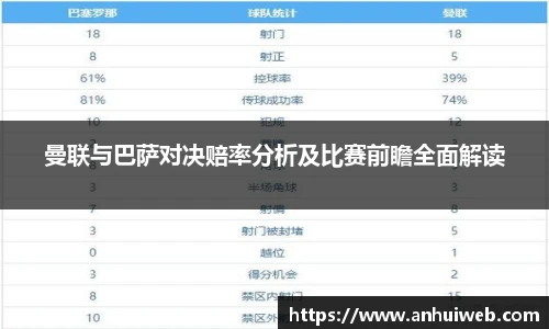 曼联与巴萨对决赔率分析及比赛前瞻全面解读